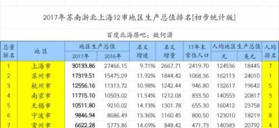 无锡周生生黄金首饰回收 人们普遍认为江南地区说着吴侬软语，那么这个江南地区究竟指的是哪些城市或地区？