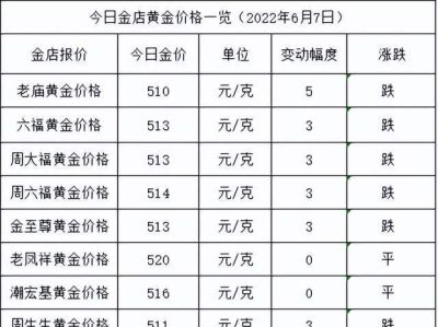 上海金至尊黄金回收价格 世界顶级黄金品牌？