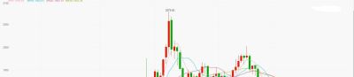 上海金至尊黄金回收价格 世界顶级黄金品牌？