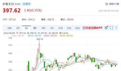 上海金至尊黄金回收价格 世界顶级黄金品牌？