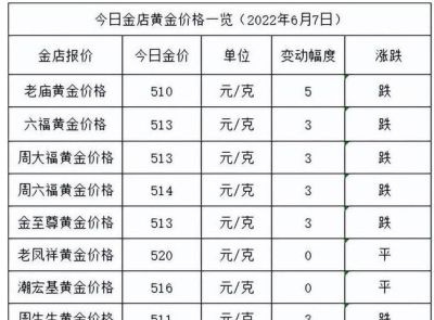 上海金至尊黄金回收价格 世界顶级黄金品牌？