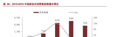 青岛金至尊回收黄金吗 愿意买70万卡萨帝的用户是冲着什么去购买的？