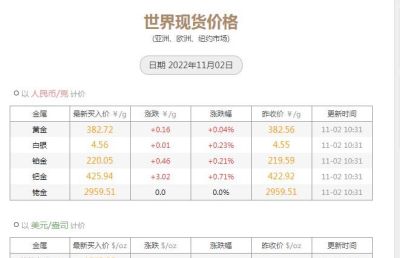 广州金至尊 黄金回收价格 黄金回收一克多少钱？