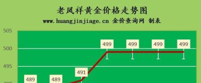 广州金至尊 黄金回收价格 黄金回收一克多少钱？