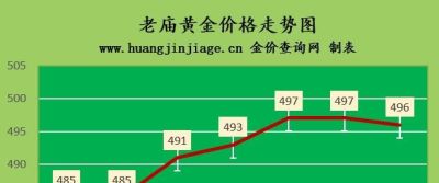 广州金至尊 黄金回收价格 黄金回收一克多少钱？