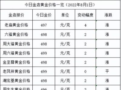 广州金至尊 黄金回收价格 黄金回收一克多少钱？