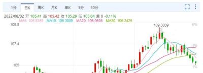 广州金至尊 黄金回收价格 黄金回收一克多少钱？