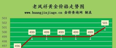 金至尊金店回收黄金吗 黄金回收一克多少钱？