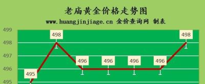 金至尊金店回收黄金吗 黄金回收一克多少钱？