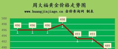 金至尊金店回收黄金吗 黄金回收一克多少钱？