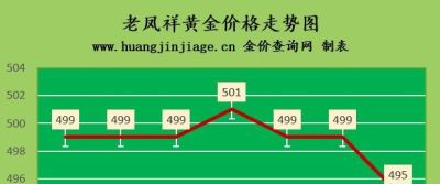 金至尊金店回收黄金吗 黄金回收一克多少钱？