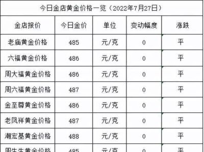 金至尊黄金怎么回收价格 各大品牌黄金的价格？