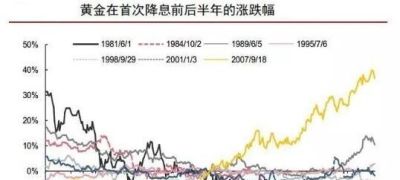 中国黄金黄金价格今天 黄金还会跌回280元左右吗？想买首饰要不要再等等？