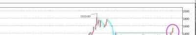 中国黄金黄金价格今天 黄金还会跌回280元左右吗？想买首饰要不要再等等？