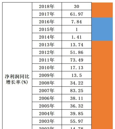 泸州中国黄金黄金价格 近期抖音很多直播都在卖酒，这个利润到底有多大？