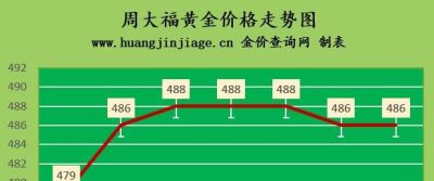 潮宏基今日黄金回收价格 潮宏基的黄金戒指能调换吗？