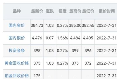 潮宏基今日黄金回收价格 潮宏基的黄金戒指能调换吗？