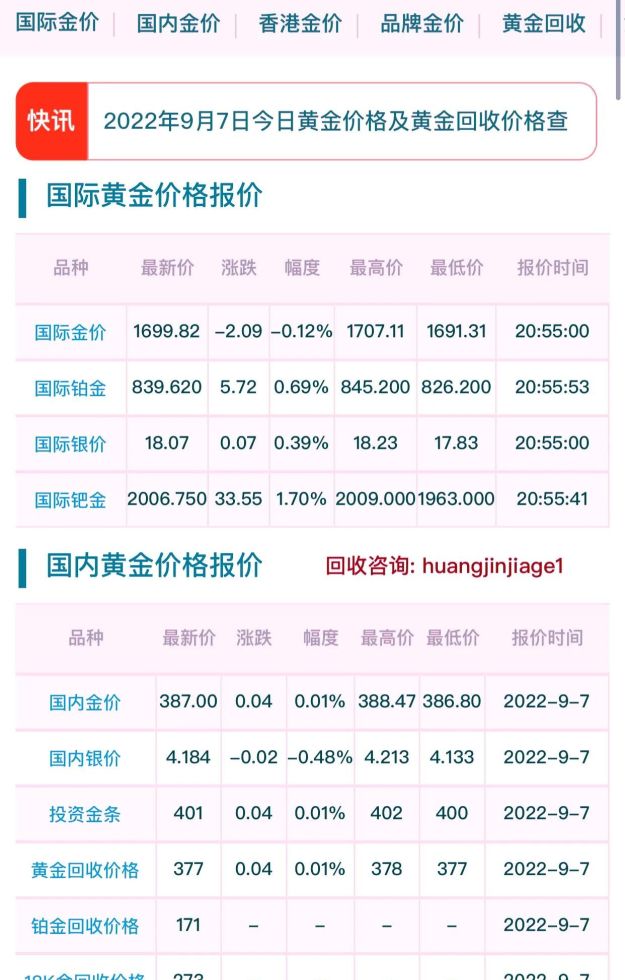 潮宏基黄金今日回收价格 金价又跌啦！2022年9月7日各大金店黄金价格多少钱一克？