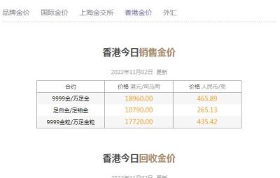 亚一黄金回收价格视频 金价即将大跌！11月1日各大金店黄金价格多少钱一克？