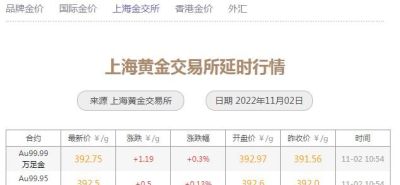 亚一黄金回收价格视频 金价即将大跌！11月1日各大金店黄金价格多少钱一克？