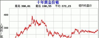 亚一黄金今日金价回收 最近金价一直涨，手里的黄金首饰可以卖吗？有哪些地方回收？