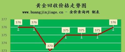 金至尊回收他们黄金吗 金至尊的彩金手链可以去专柜调换样式吗?手链？