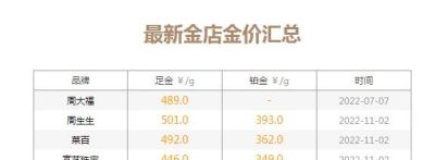 亚一黄金金条回收价格 金价即将大跌！11月1日各大金店黄金价格多少钱一克？