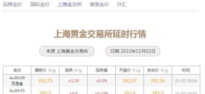 亚一黄金金条回收价格 金价即将大跌！11月1日各大金店黄金价格多少钱一克？