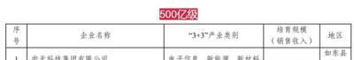 镇江亚一黄金店回收黄金吗 南通有哪些大型企业？