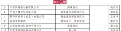 镇江亚一黄金店回收黄金吗 南通有哪些大型企业？