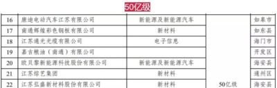 镇江亚一黄金店回收黄金吗 南通有哪些大型企业？