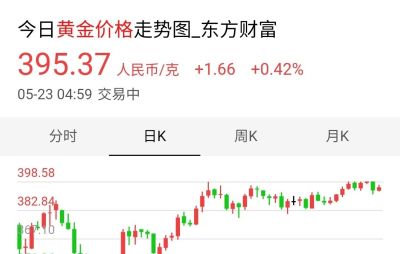 中国黄金黄金一克多少钱 各位，现在黄金市场价多少钱一克？