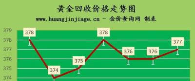 菜百黄金8月1日回收价格 菜百黄金首饰怎么回收？