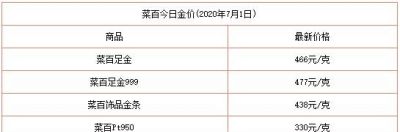 菜百回收外店黄金吗 菜百摆件可以回收么？