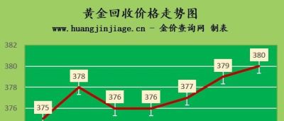 今日菜百黄金回收一克价格 2022年8月10日金店黄金价格多少钱一克？