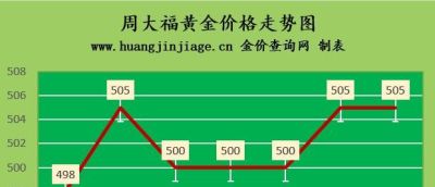 今日菜百黄金回收一克价格 2022年8月10日金店黄金价格多少钱一克？