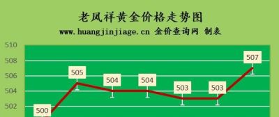 今日菜百黄金回收一克价格 2022年8月10日金店黄金价格多少钱一克？