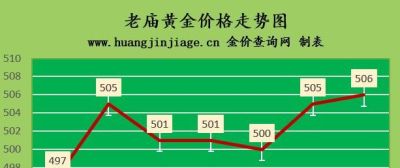 今日菜百黄金回收一克价格 2022年8月10日金店黄金价格多少钱一克？