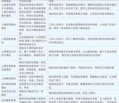 哈尔滨回收宝格丽首饰报价 如何应对酒店中的清洁问题？