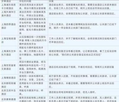 哈尔滨宝格丽首饰回收价 出门旅行，你会更放心五星级酒店的安全和卫生吗？