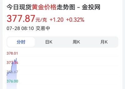 老庙黄金回收价格查询系统 2022年7月27日各大金店黄金价格多少钱一克？