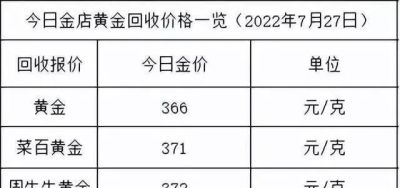 老庙黄金回收价格查询系统 2022年7月27日各大金店黄金价格多少钱一克？