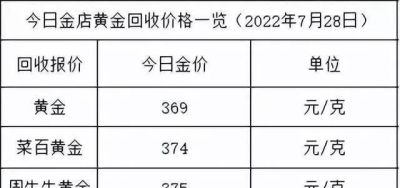 金至尊黄金回收情况怎么样 金价上涨2022年7月28日各大金店黄金价格多少钱一克？