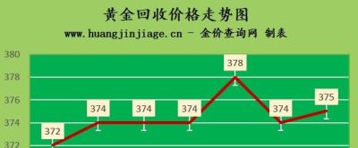 潮宏基黄金戒指回收 潮宏基钻戒专柜回收吗？