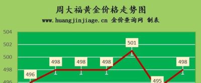 潮宏基黄金戒指回收 潮宏基钻戒专柜回收吗？