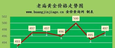 潮宏基黄金戒指回收 潮宏基钻戒专柜回收吗？