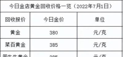 中国黄金黄金报价 金价继续大跌！2022年9月1日各大金店黄金价格多少钱一克？