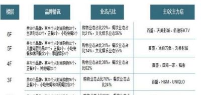 南宁古驰表回收的地方 南宁市万象城都有什么品牌？