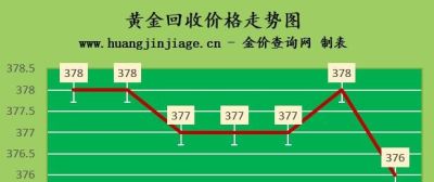 金至尊黄金镯子回收多少钱 金至尊黄金饰品能回收吗？