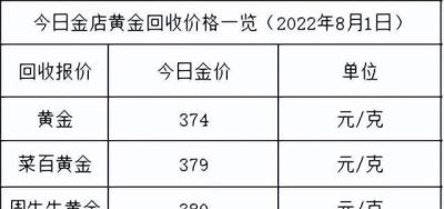 金至尊黄金多少钱一克回收 金至尊黄金以旧换新怎么算的？